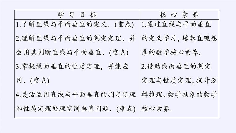 (课件)直线与平面垂直03