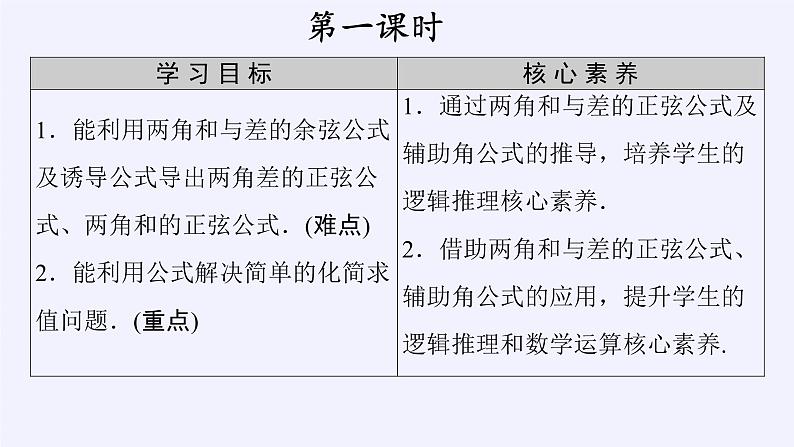 (课件)两角和与差的正弦、正切学案03