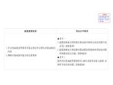 数学建模活动:生长规律的描述PPT课件免费下载