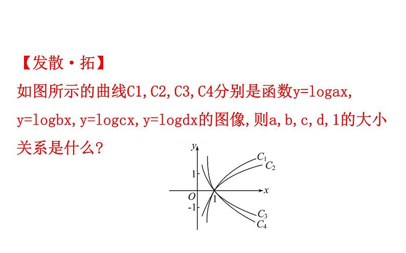 （新教材）人教b版数学必修二4.2.3.2（课件）第8页