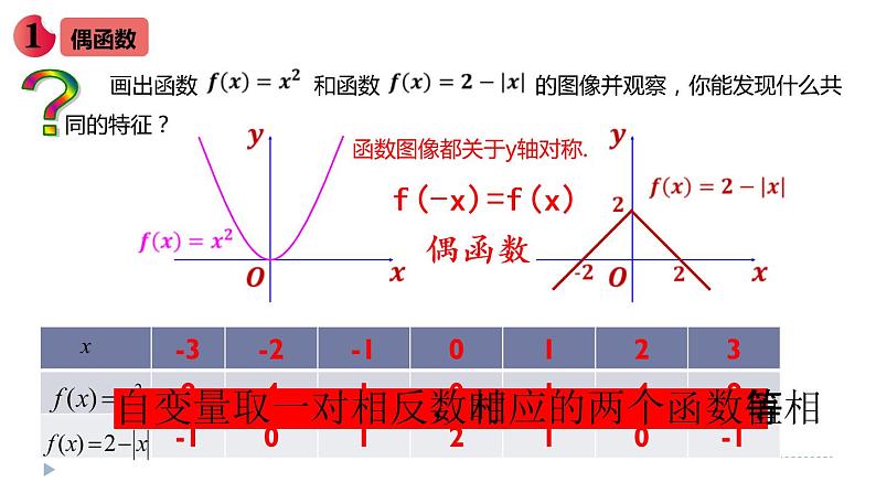数学人教A版（2019）必修第一册3.2.2 函数的奇偶性（课件）03