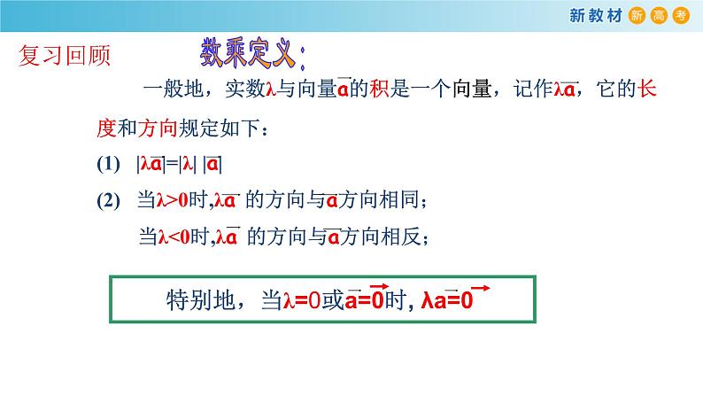 【新教材精创】6.2.4 向量的数量积 第1课时 向量的数量积的物理背景和数量积 课件（1）-人教A版高中数学必修第二册(共27张PPT)第2页