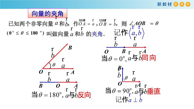 【新教材精创】6.2.4 向量的数量积 第1课时 向量的数量积的物理背景和数量积 课件（1）-人教A版高中数学必修第二册(共27张PPT)第5页
