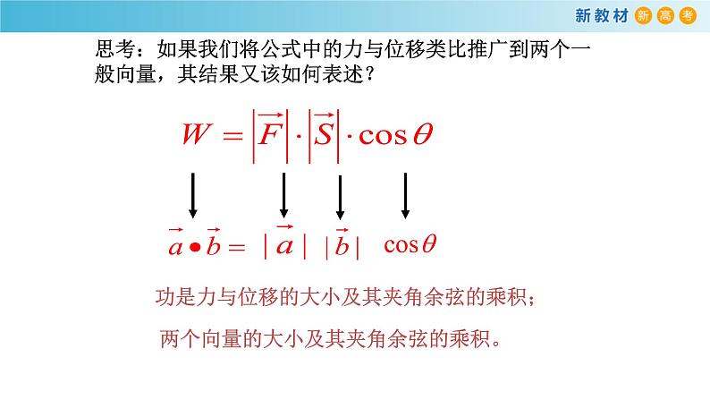 【新教材精创】6.2.4 向量的数量积 第1课时 向量的数量积的物理背景和数量积 课件（1）-人教A版高中数学必修第二册(共27张PPT)第6页