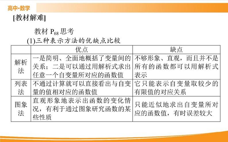 第三章 函数的概念与性质 3.1.2   PPT课件07
