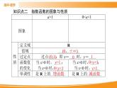 第四章 指数函数与对数函数 4.2.1   PPT课件