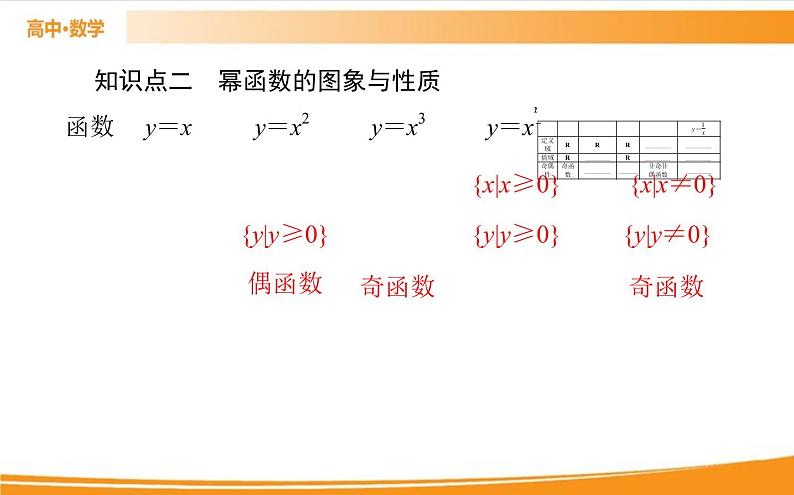 第三章 函数的概念与性质 3.3   PPT课件04