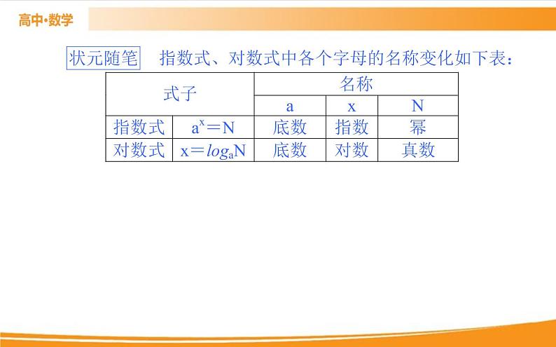 第四章 指数函数与对数函数 4.3.1   PPT课件05