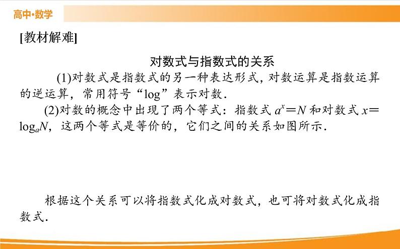 第四章 指数函数与对数函数 4.3.1   PPT课件06