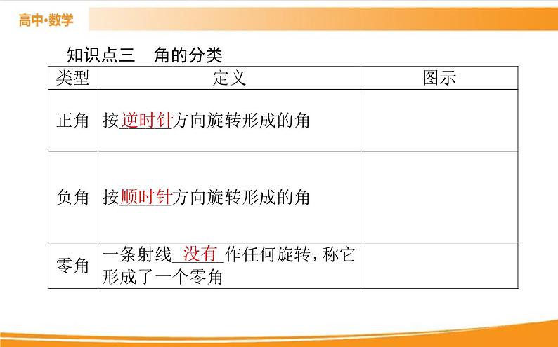 第五章 三角函数 5.1.1   PPT课件04
