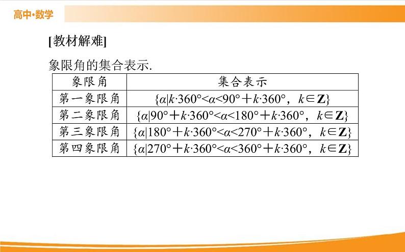 第五章 三角函数 5.1.1   PPT课件07
