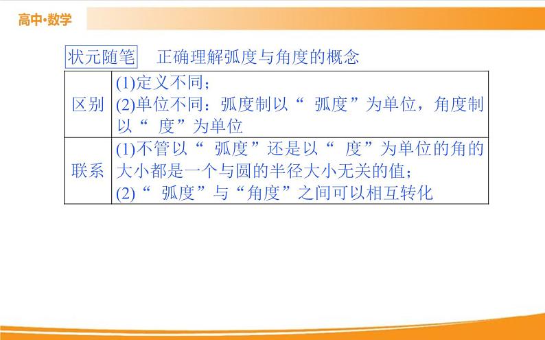 第五章 三角函数 5.1.2   PPT课件第3页