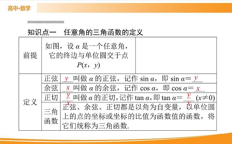 第五章 三角函数 5.2.1   PPT课件03