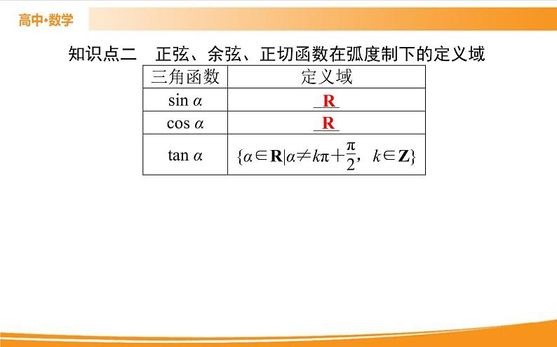第五章 三角函数 5.2.1   PPT课件05