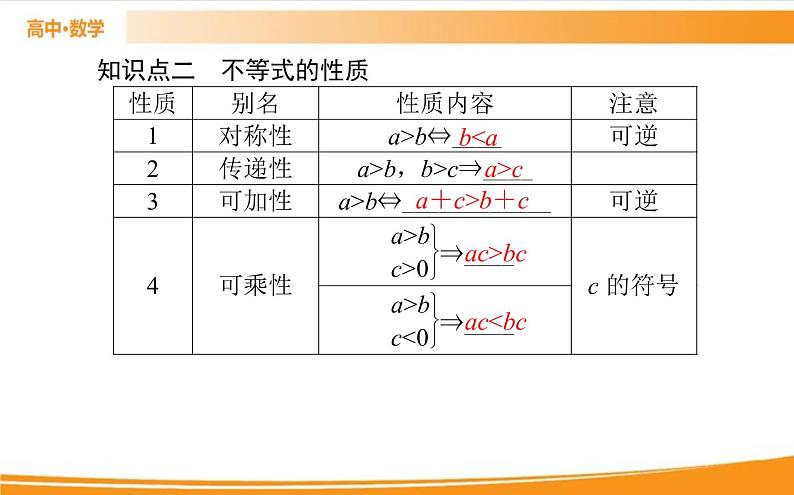 第二章 一元二次函数、方程和不等式 2.1   PPT课件第5页