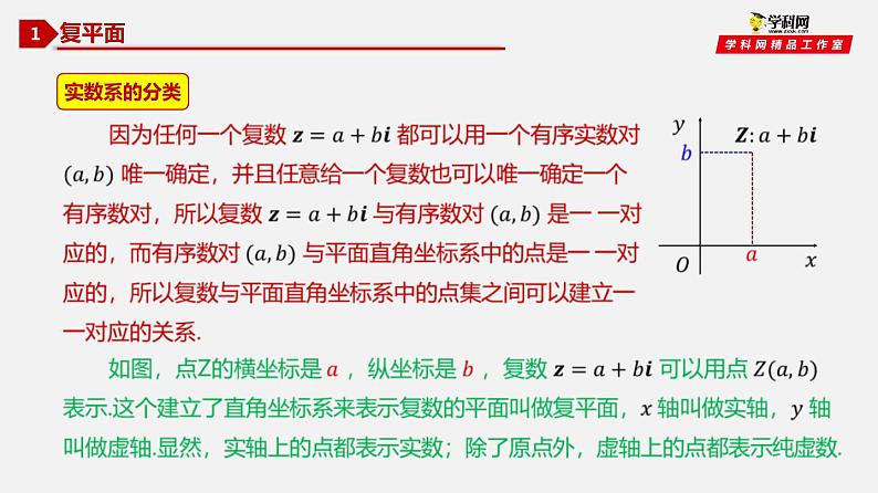 7.1.2 复数的几何意义-2020-2021学年高一数学同步教学课件（人教A版2019必修第二册）第2页
