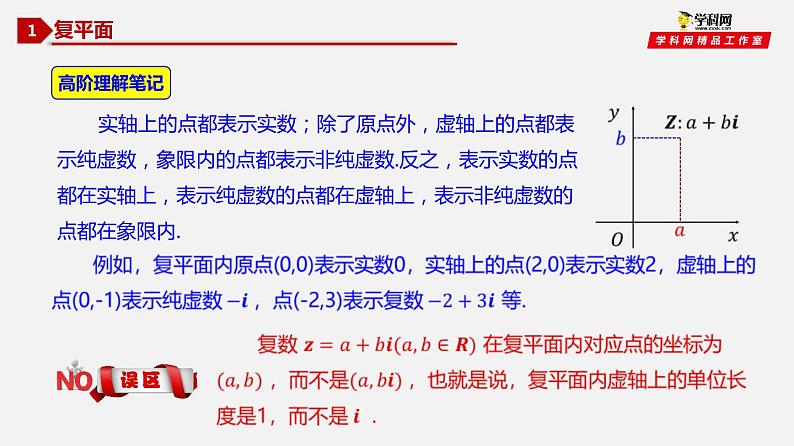 7.1.2 复数的几何意义-2020-2021学年高一数学同步教学课件（人教A版2019必修第二册）第3页