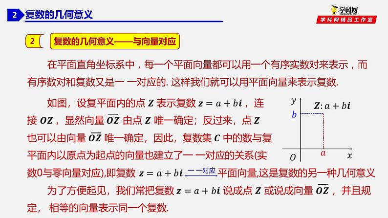 7.1.2 复数的几何意义-2020-2021学年高一数学同步教学课件（人教A版2019必修第二册）第5页