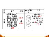 数学人教A版（2019）必修第一册1.2集合间的基本关系（课件）