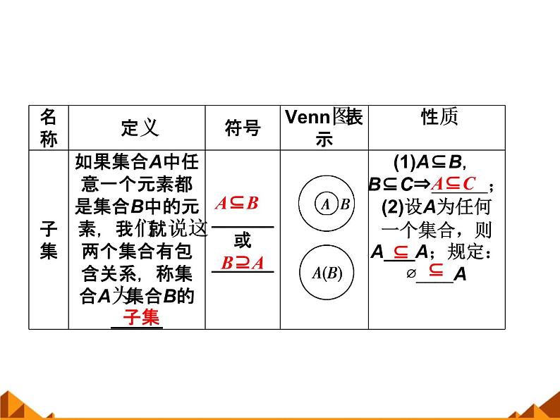 数学人教A版（2019）必修第一册1.2集合间的基本关系（课件）05
