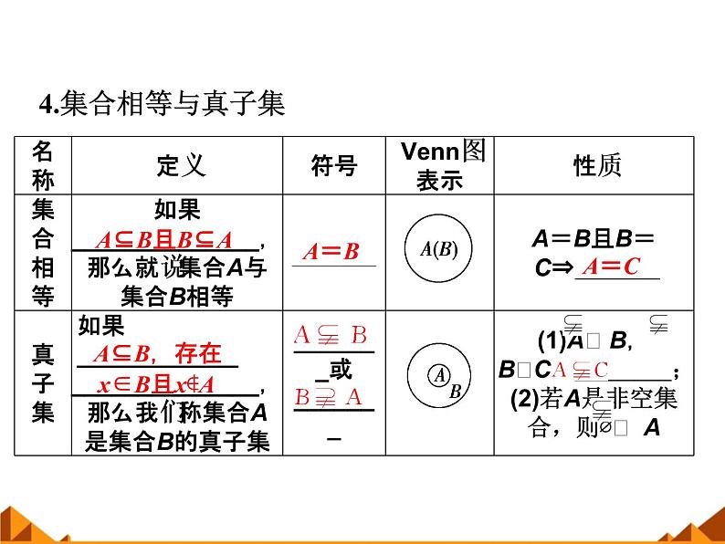 数学人教A版（2019）必修第一册1.2集合间的基本关系（课件）06