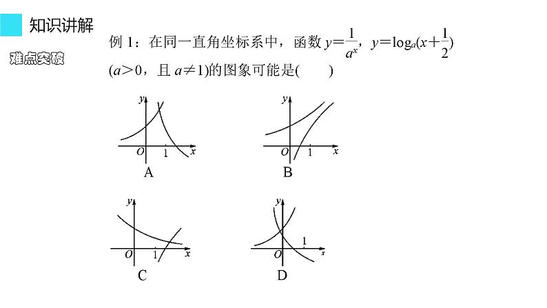 数学人教A版（2019）必修第一册4.4对数函数的图像及应用（课件）04