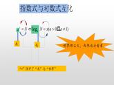 数学人教A版（2019）必修第一册4.4指数式与对数式互化（课件）