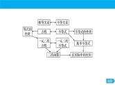 数学人教A版（2019）必修第一册人民教育出版社（人教版A版2017课标）高中数学必修 第一册期中复习：专题 一元二次函数、方程和不等式（课件）