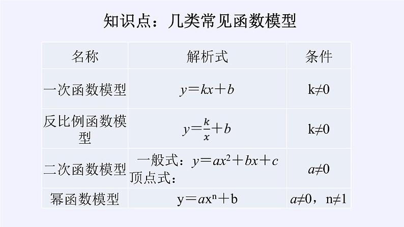 数学人教A版（2019）必修第一册3.4函数的应用(一)（课件）03