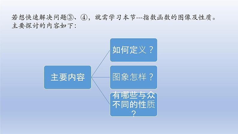 数学人教A版（2019）必修第一册4.2指数函数及其性质(2)（课件）03