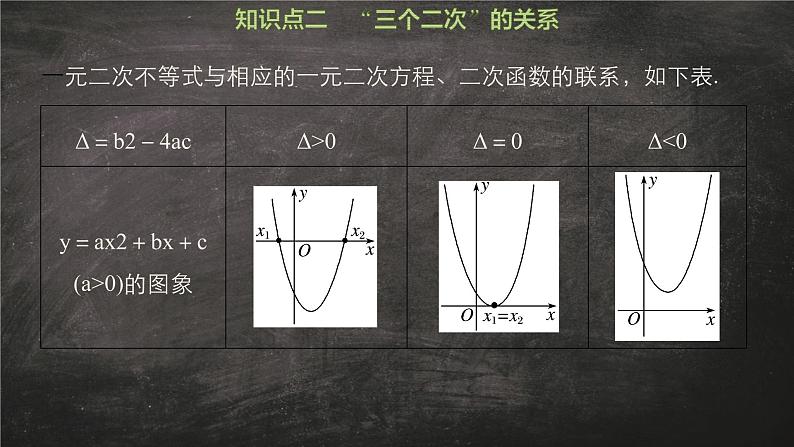 数学人教A版（2019）必修第一册2.3一元二次方程解法（课件）06