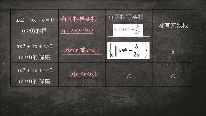 数学人教A版（2019）必修第一册2.3一元二次方程解法（课件）07