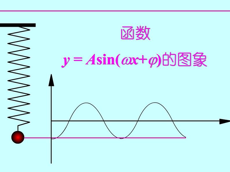 数学人教A版（2019）必修第一册5.4函数y=Asin(ωx+φ)的图象（课件）第1页