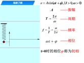 数学人教A版（2019）必修第一册5.4函数y=Asin(ωx+φ)的图象（课件）