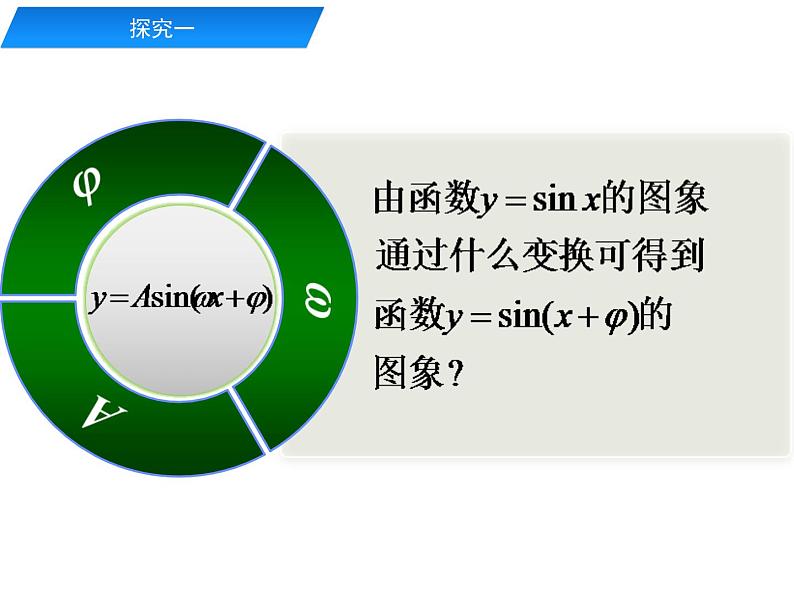数学人教A版（2019）必修第一册5.4函数y=Asin(ωx+φ)的图象（课件）第7页