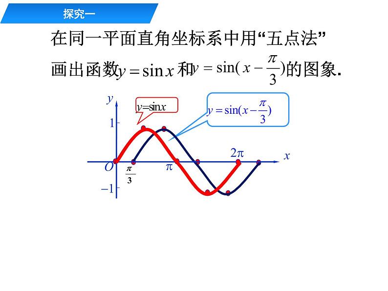 数学人教A版（2019）必修第一册5.4函数y=Asin(ωx+φ)的图象（课件）第8页