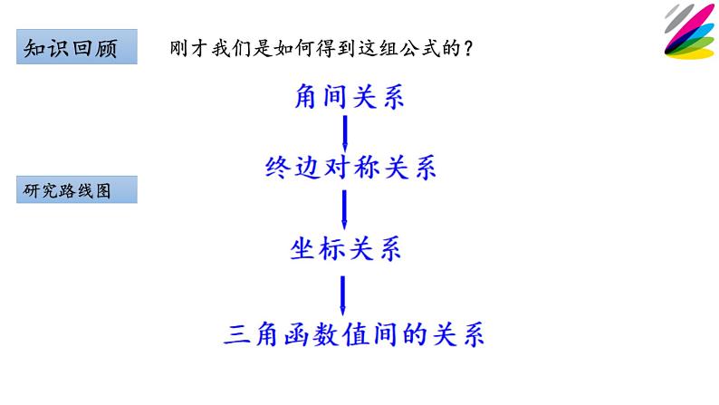 数学人教A版（2019）必修第一册5.3三角函数的诱导公式（课件）07