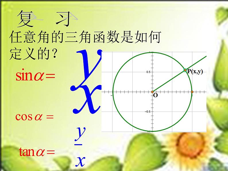 数学人教A版（2019）必修第一册5.3三角函数诱导公式第一课时（课件）02