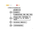 2.7　函数的图象课件PPT