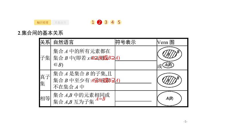 1.1　集合的概念与运算课件PPT05