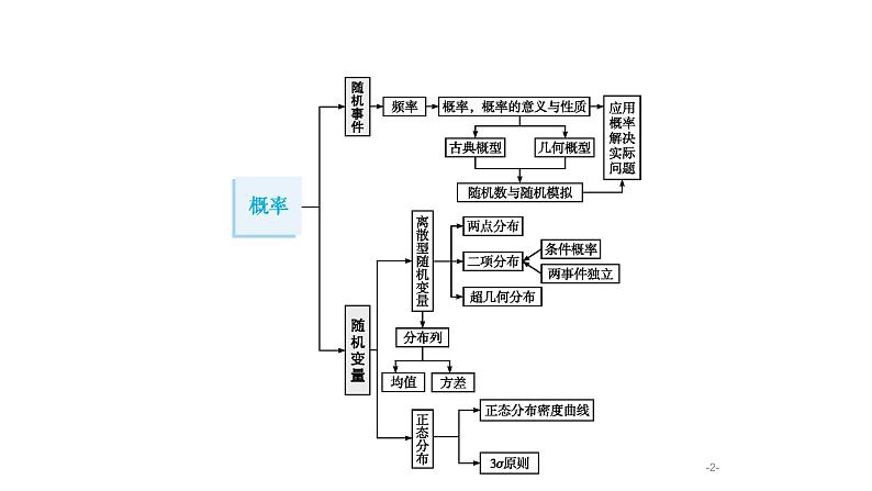 12.1　随机事件的概率课件PPT第2页