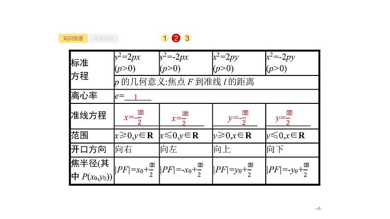 9.7　抛物线课件PPT第4页