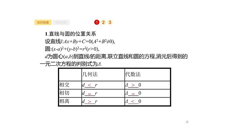 9.4　直线与圆、圆与圆的位置关系课件PPT第2页