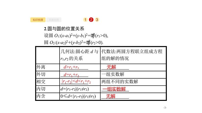 9.4　直线与圆、圆与圆的位置关系课件PPT第3页
