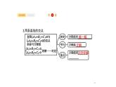 9.2　兩條直線的位置關(guān)系課件PPT