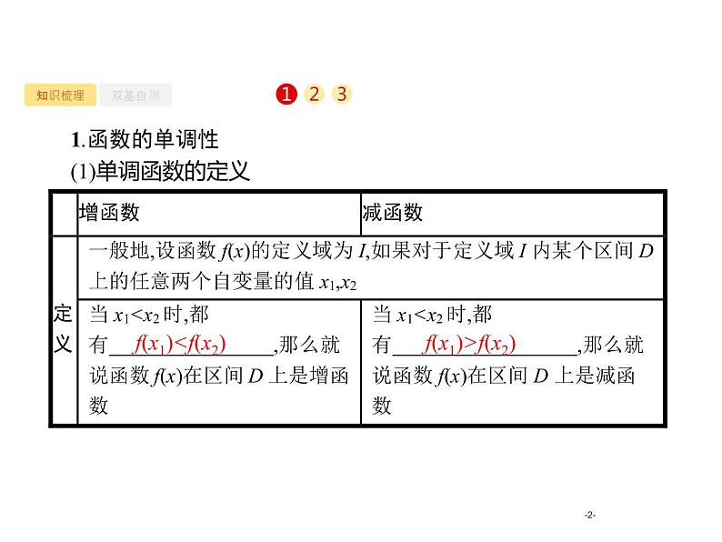 2.2　函数的单调性与最值课件PPT第2页