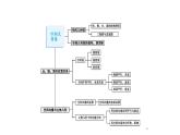 8.1　空间几何体的结构及其三视图和直观图课件PPT