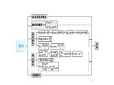 6.1　数列的概念与表示课件PPT