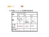 2.8　函数与方程课件PPT