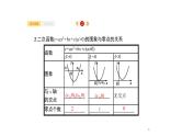2.8　函数与方程课件PPT